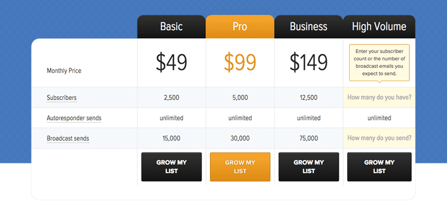 Drip Pricing Structure