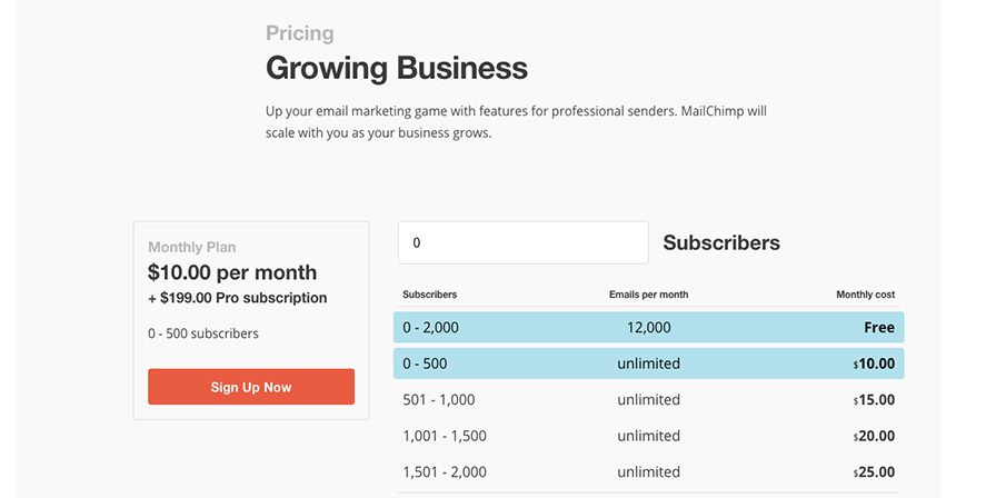 MailChimp Pro Pricing