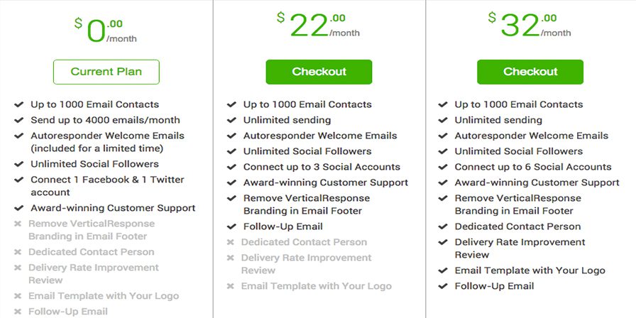 Vertical Response Pricing