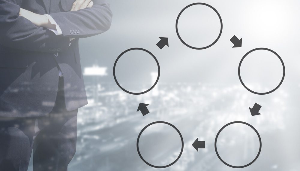Law Firm Client Acquisition Cycle