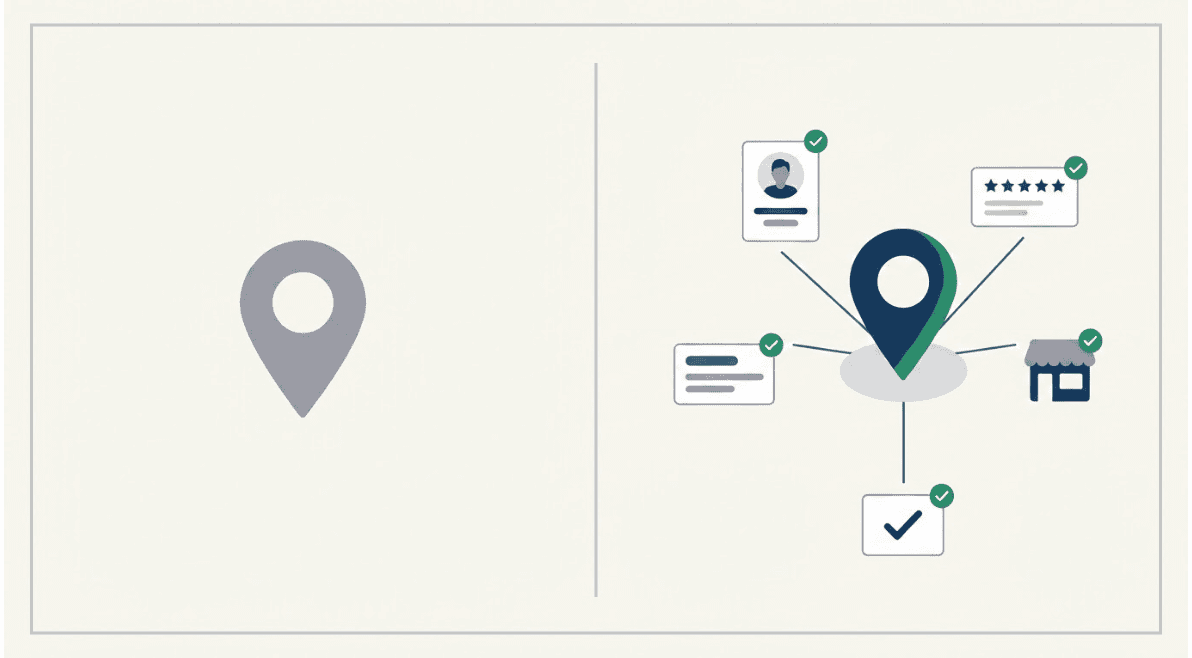 Gray map pin standing alone beside a navy map pin surrounded by verified records, illustrating AI-verified local presence.